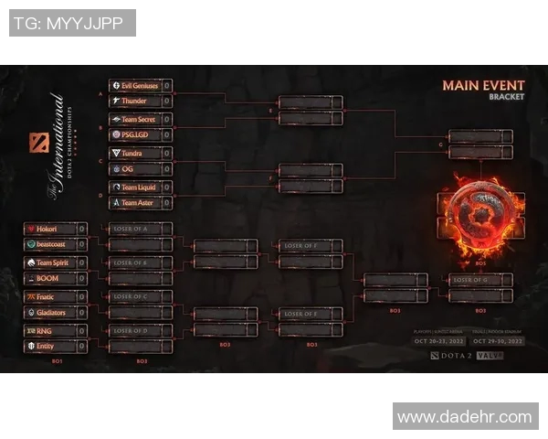 lgd比赛日程ti-LGD战队比赛日程揭秘，即将亮相TI-lgd比赛日程ti